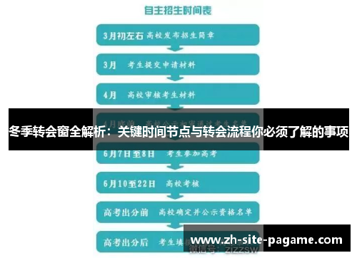冬季转会窗全解析：关键时间节点与转会流程你必须了解的事项