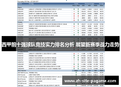 西甲前十强球队竞技实力排名分析 展望新赛季战力走势