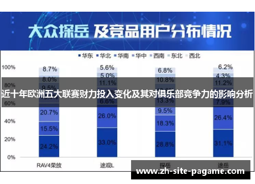 近十年欧洲五大联赛财力投入变化及其对俱乐部竞争力的影响分析