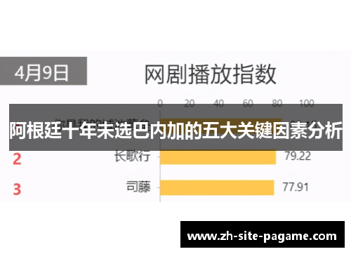 阿根廷十年未选巴内加的五大关键因素分析